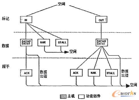 ������ݔ�r��