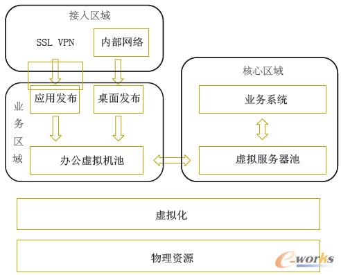 圖1 業(yè)務(wù)智能運(yùn)維架構(gòu)圖
