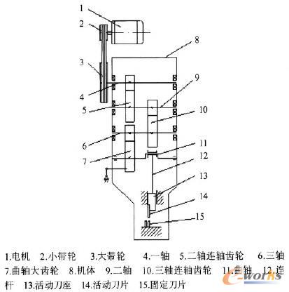 基本結(jié)構(gòu)