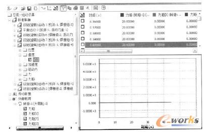 運(yùn)動(dòng)仿真參數(shù)