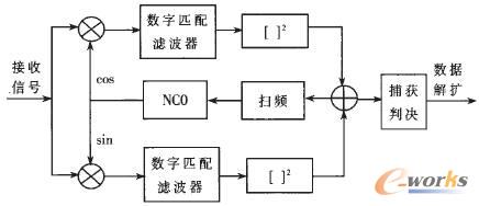 頻率粗捕原理圖