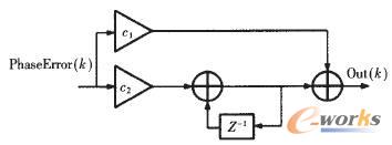 環(huán)路濾波器結構圖