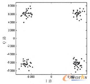 解擴數(shù)據(jù)星座圖