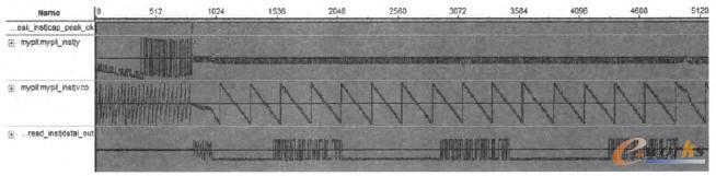 Costas環(huán)相位跟蹤