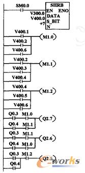 軟件脈沖分配梯形圖