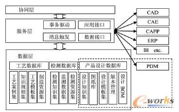 基于業(yè)務(wù)協(xié)同的軸承制造工藝信息系統(tǒng)模型