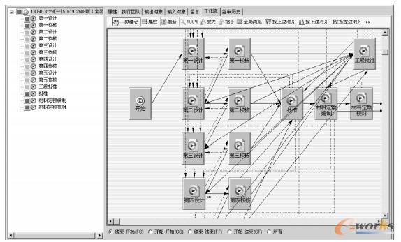 工藝設(shè)計過程的系統(tǒng)界面