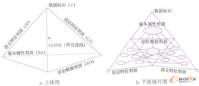 圖1 四面體模型示意圖
