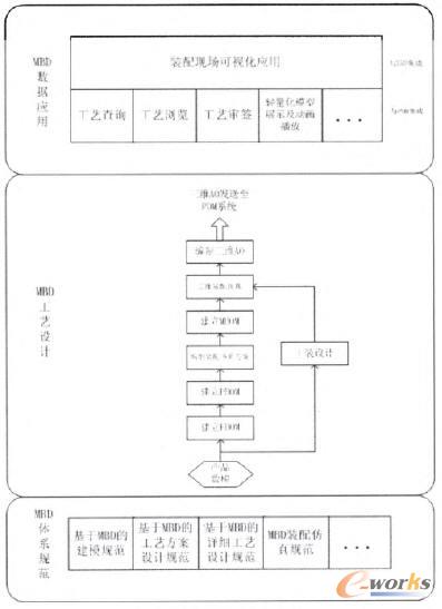 ���S�b�乤ˇ�O(sh��)Ӌ(j��)ϵ�y(t��ng)�cPDM��ERPϵ�y(t��ng)�ļ��ɑ�(y��ng)��