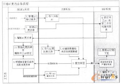 ���SAO���ĘI(y��)��(w��)����