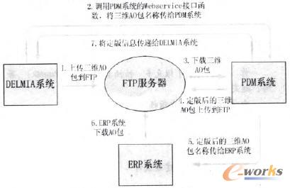 ���SAO��(sh��)��(j��)���f����