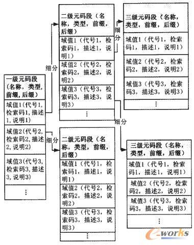 元碼段細(xì)分模型