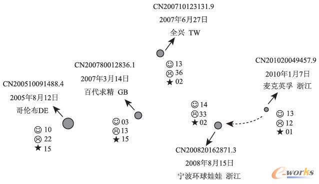 靠頭角度調(diào)節(jié)技術(shù)的技術(shù)路線