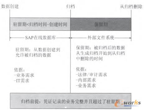 圖2 駐留期示意圖