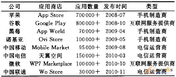 ��1 �Ƅӑ�(y��ng)��Ҏ(gu��)ģ