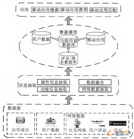 �D1 �Ƅӑ�(y��ng)�ü��ɿ��