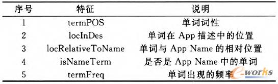 ��3 �����~�б�