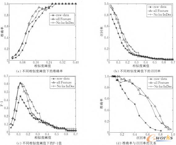 �D3 ���������~��ȡ���Ƅӑ�(y��ng)��ƥ��