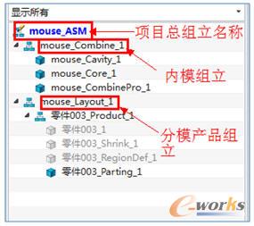 �Ԅӄ�(chu��ng)��ģ���Ŀ�Y(ji��)��(g��u)����������о����ǻ��