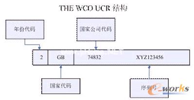 圖3 UCR結構圖