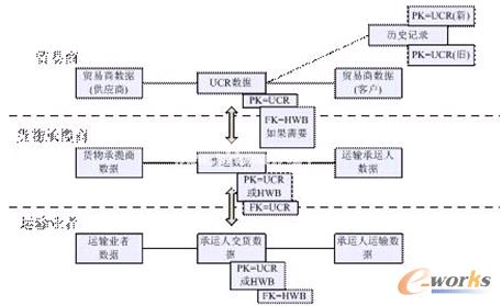 圖4 UCR的基本運作模式圖