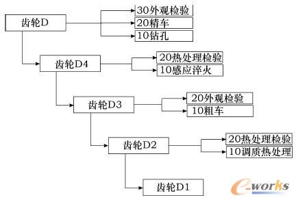 自制件工藝路線2