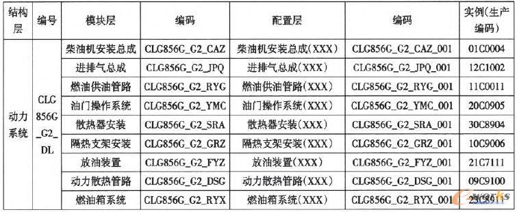 ����ϵ�yģ�K�����c̓�M��(ji��)�c���a��