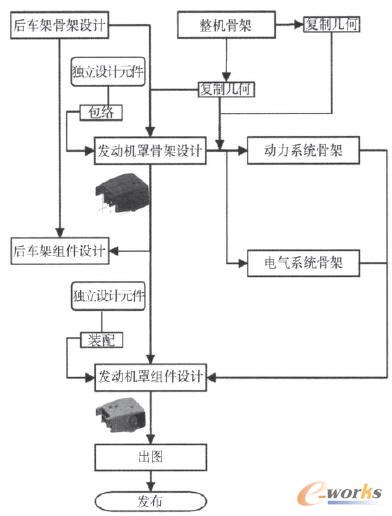 �l(f��)�әC�֌���ϵ�y�������׺νӿ����̈D