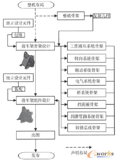 ǰ܇�܌���ϵ�y�������׺νӿ����̈D