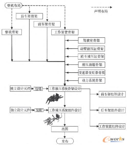 ����Һ��ϵ�y����ϵ�y�������׺νӿ����̈D