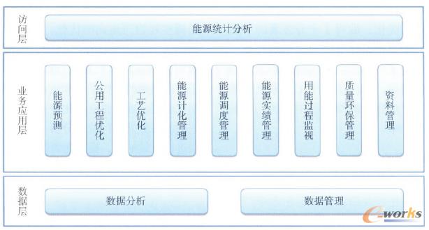 �D1 ��Դ����ϵ�y(t��ng)���ܼܘ�(g��u)�D