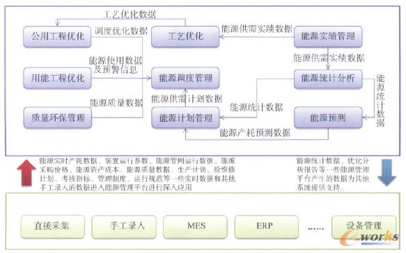 �D2 ��Դ����ϵ�y(t��ng)��(sh��)��(j��)��