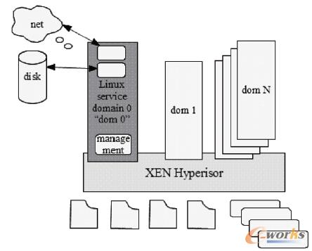 �D2 ����Xen�İ�̓�M�����F(xi��n)ģʽ