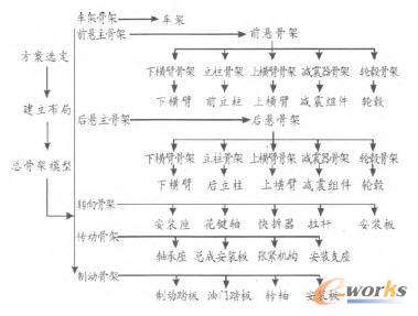 具體設(shè)計(jì)流程