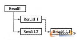 提取器對Result結(jié)果集處理流程