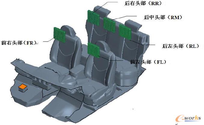 某車型乘員艙監(jiān)測點分布