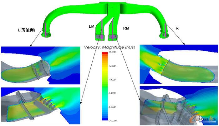 某車型優(yōu)化方案吹面風管出風口速度分布