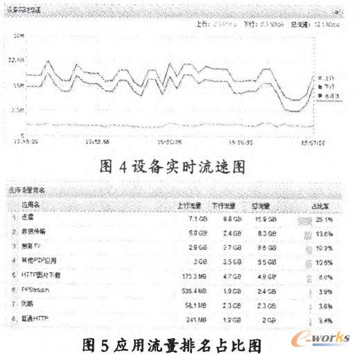應(yīng)用流量排名占比圖