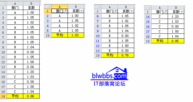 excel篩選平均值