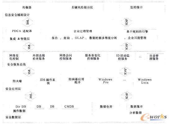 �D1 ��I(y��)��Ϣ��ȫ�wϵ�Y(ji��)��(g��u)