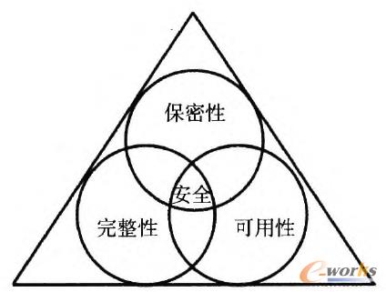 �D1 ��ȫ����