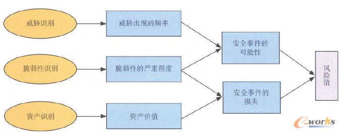 �D2 �L(f��ng)�U�u��