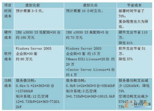 ��1 ����(w��)��̓�M������ǰ��ɱ��������