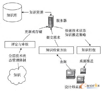 技術(shù)狀態(tài)管理體系圖