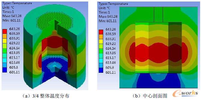 反射層的溫度分布云圖