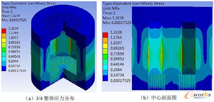 反射層的應(yīng)力分布云圖
