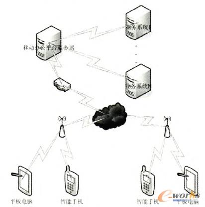 圖1 企業(yè)信息安全架構(gòu)應(yīng)用場景圖