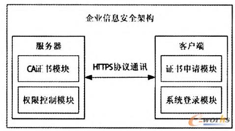 �D2 ��I(y��)��Ϣ��ȫ�ܘ�(g��u)�D