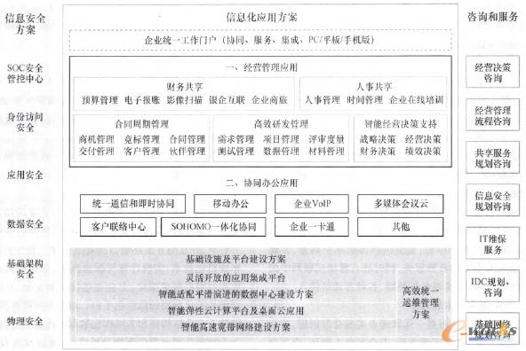 �D1 �ǻ���I(y��)��Ϣ�����w��Q����������