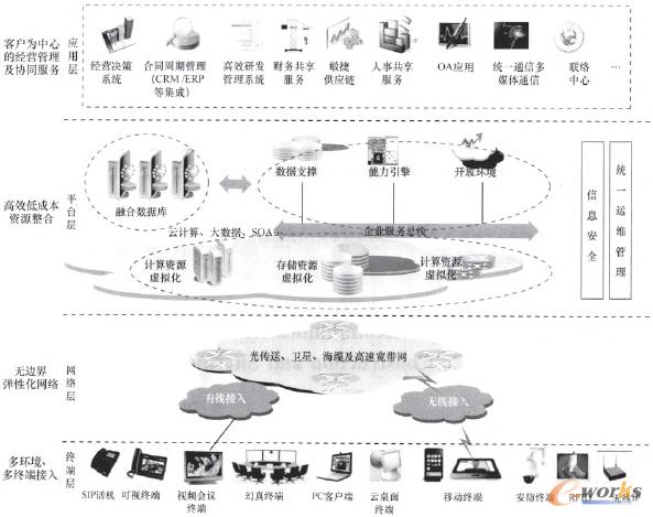 �D2 �ǻ���I(y��)��Ϣ�������M�W(w��ng)߉݋�ܘ�(g��u)